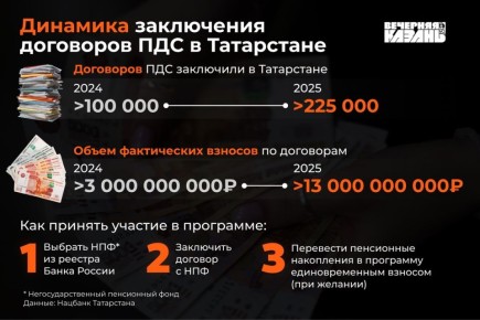 �������� �� ��������� �������� � ��������� ������������ ����������