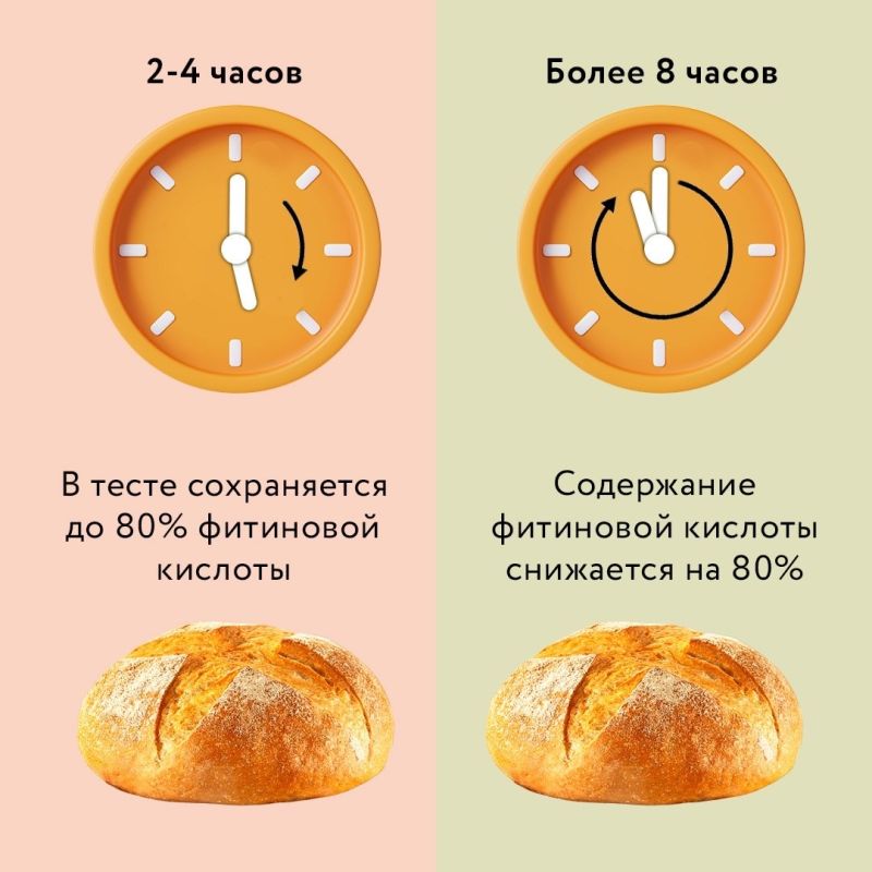 ����� �����: ��� �� ���������?