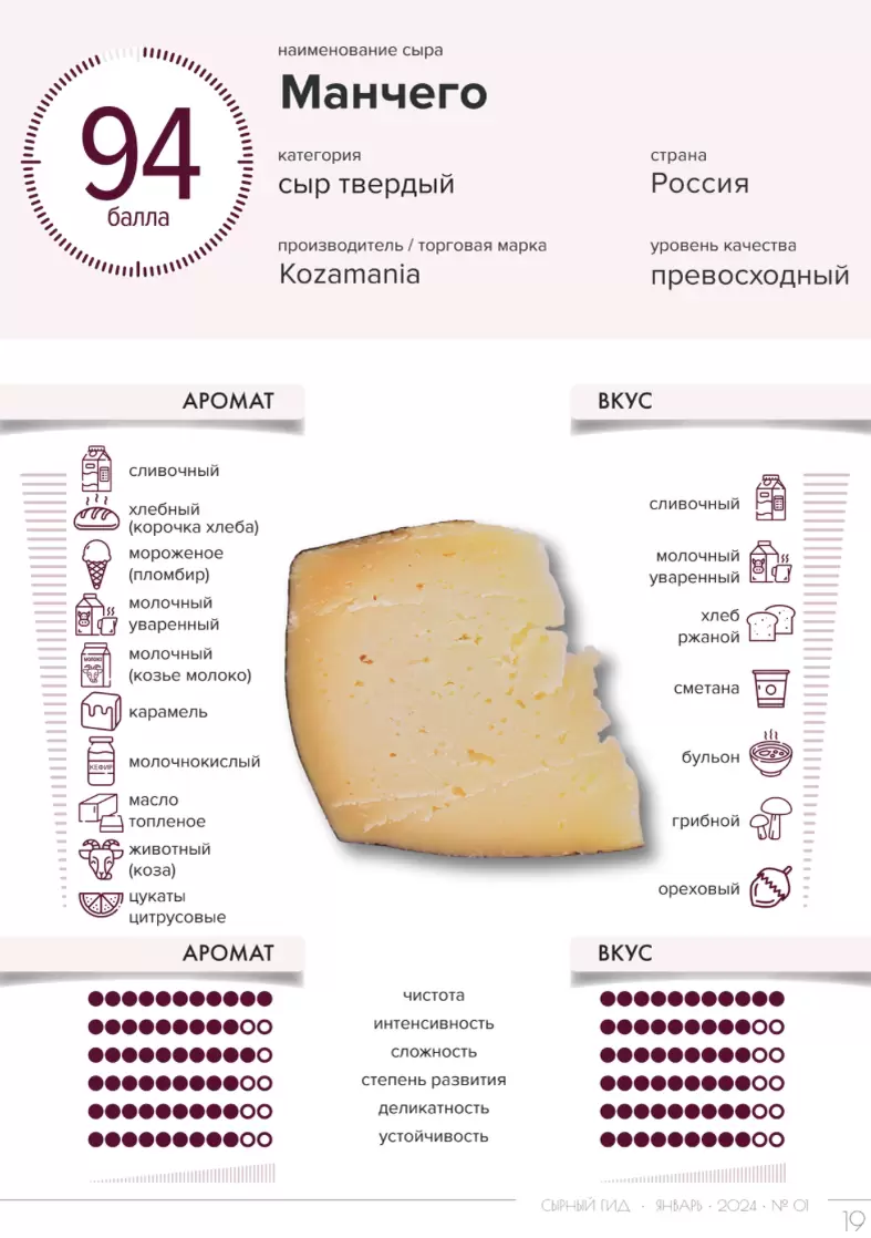 Козьи сыры: погрузитесь в мир уникальных вкусов