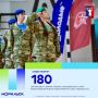 #цифра_недели_Норильск