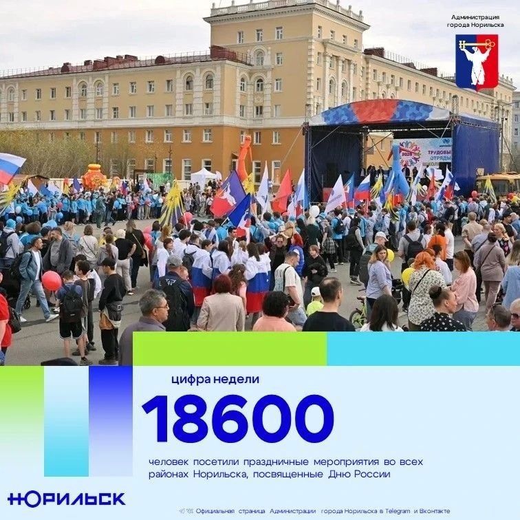 #цифра_недели_Норильск. 13 июня в жилом образовании Оганер прошел масштабный субботник, инициированный средней школой № 41 имени Героя Советского Союза В.С. Молокова